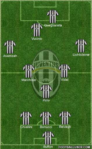 Juventus Formation 2013