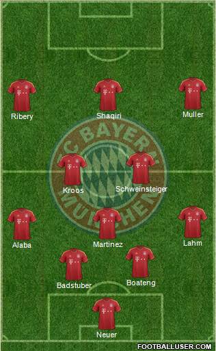 FC Bayern München Formation 2013