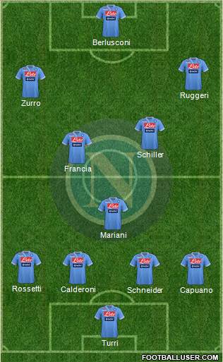 Napoli Formation 2013