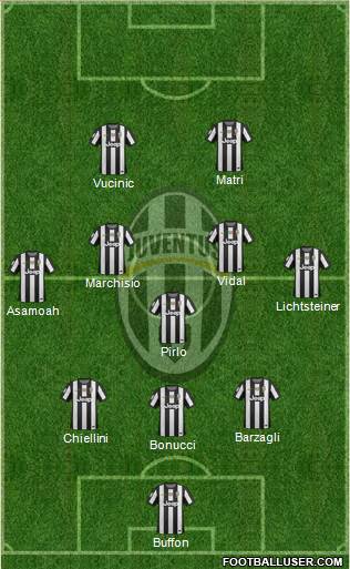 Juventus Formation 2013