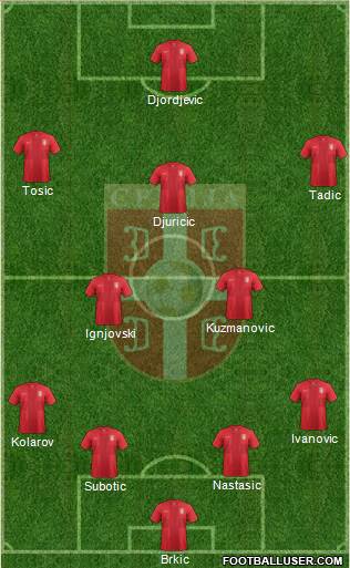 Serbia Formation 2013