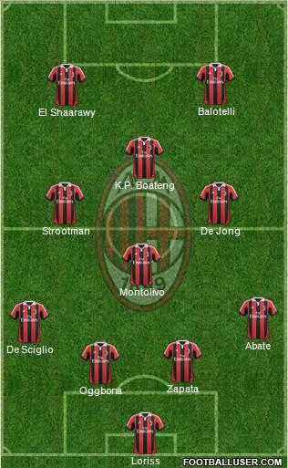 A.C. Milan Formation 2013