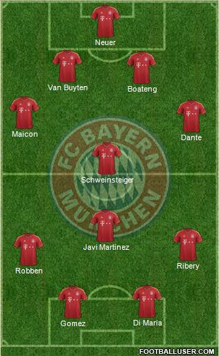 FC Bayern München Formation 2013