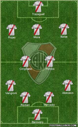 River Plate Formation 2013