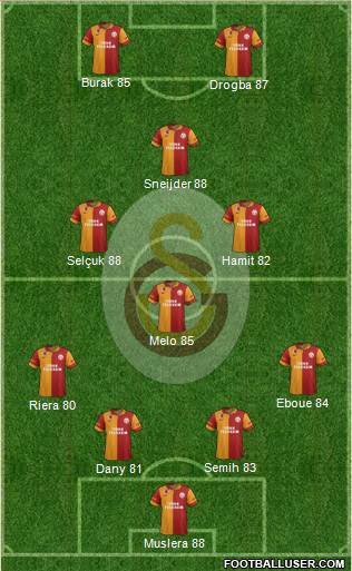 Galatasaray SK Formation 2013