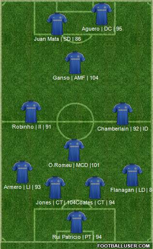 Chelsea Formation 2013