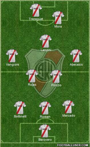 River Plate Formation 2013