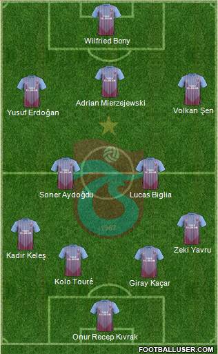 Trabzonspor Formation 2013