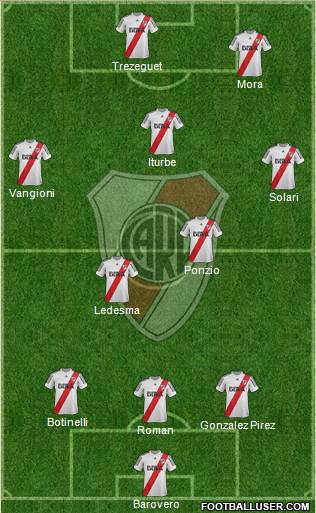 River Plate Formation 2013