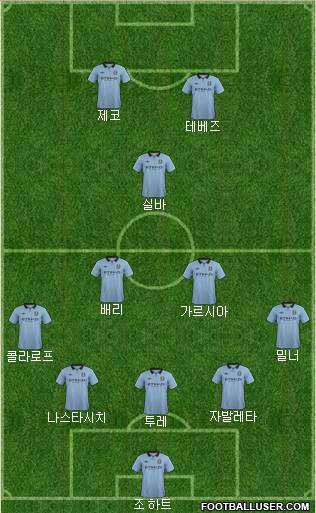 Manchester City Formation 2013