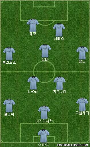 Manchester City Formation 2013