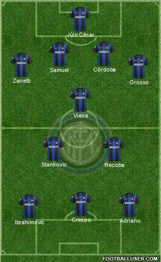 F.C. Internazionale Formation 2013