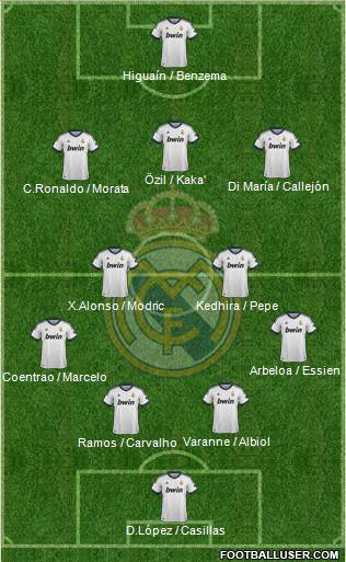 Real Madrid C.F. Formation 2013