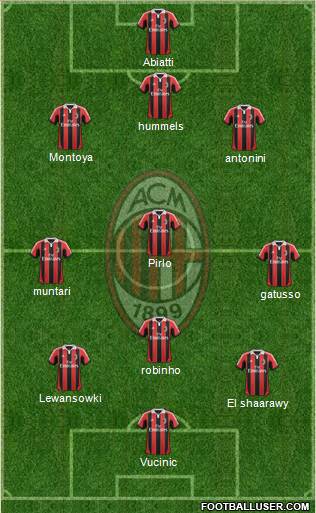 A.C. Milan Formation 2013