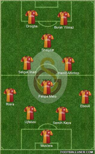 Galatasaray SK Formation 2013
