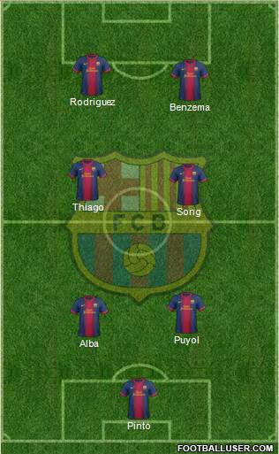 F.C. Barcelona Formation 2013
