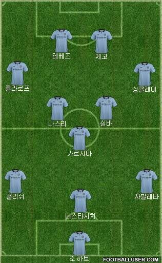 Manchester City Formation 2013