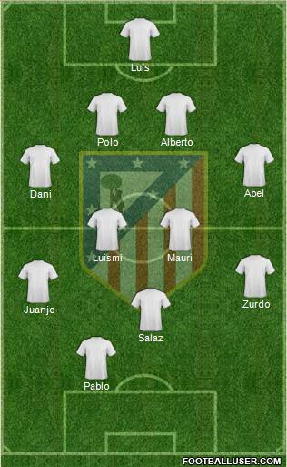 Atlético Madrid B Formation 2013