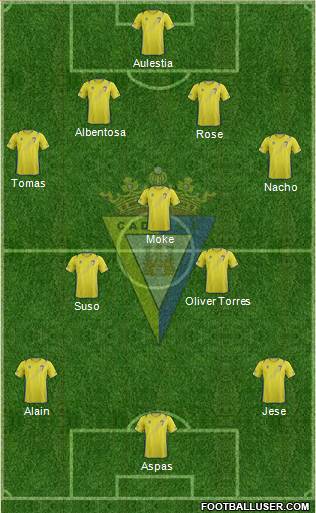 Cádiz C.F., S.A.D. Formation 2013