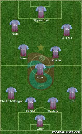 Trabzonspor Formation 2013