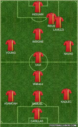 Wales Formation 2013