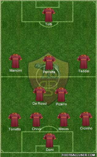 AS Roma Formation 2013