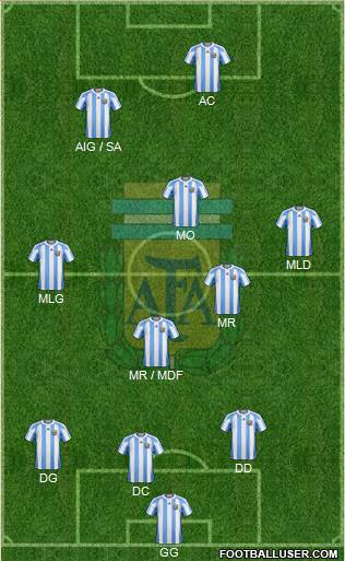 Argentina Formation 2013