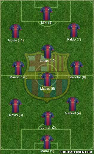F.C. Barcelona Formation 2013
