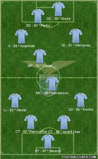 S.S. Lazio Formation 2013