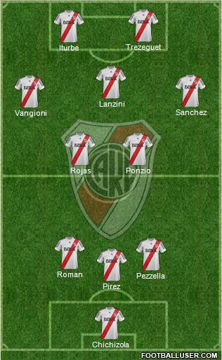 River Plate Formation 2013