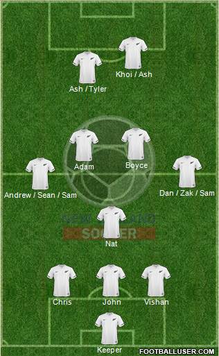 New Zealand Formation 2013