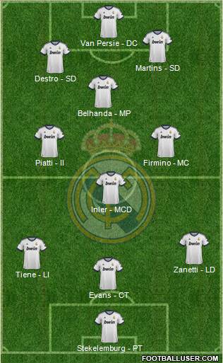 Real Madrid C.F. Formation 2013