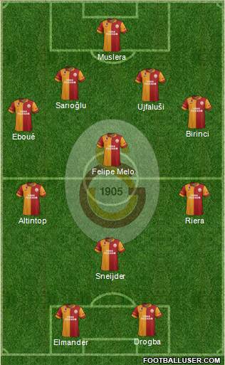Galatasaray SK Formation 2013