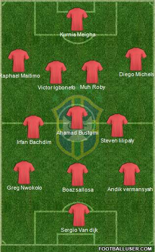 Brazil Formation 2013