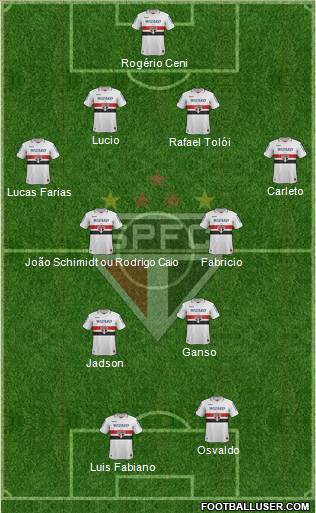 São Paulo FC Formation 2013