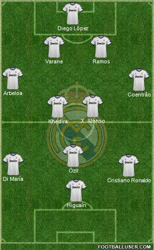 Real Madrid C.F. Formation 2013