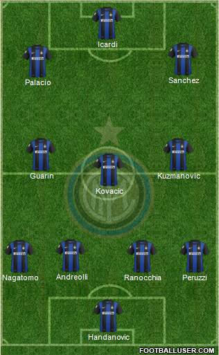 F.C. Internazionale Formation 2013