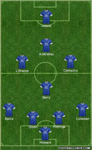 Everton Formation 2013