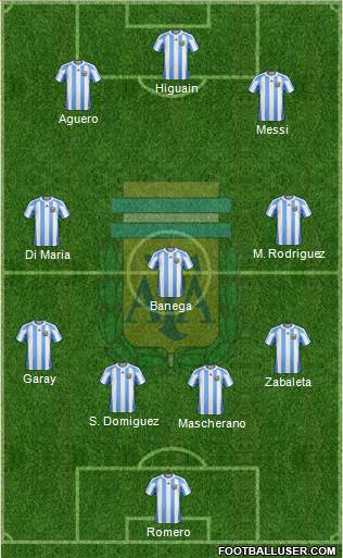 Argentina Formation 2013