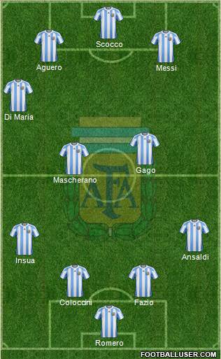 Argentina Formation 2013
