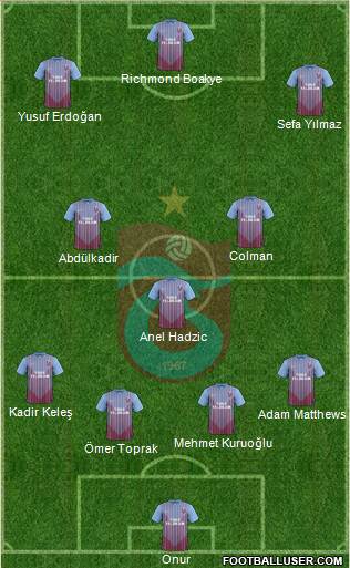 Trabzonspor Formation 2013