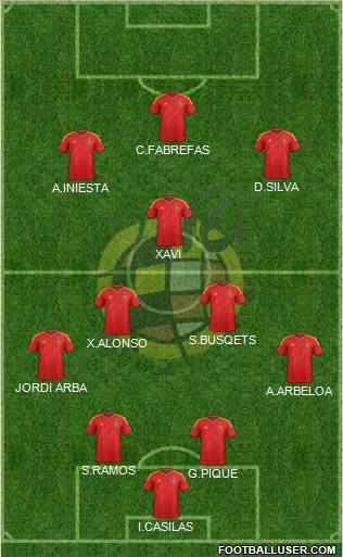 Spain Formation 2013