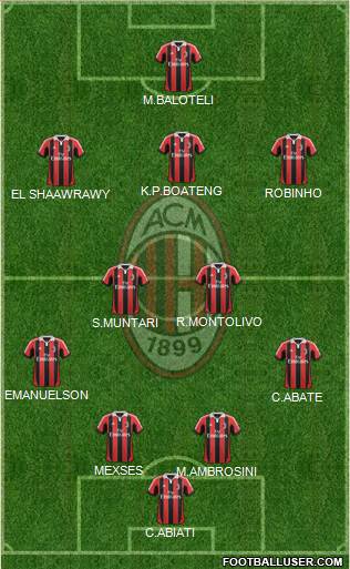 A.C. Milan Formation 2013