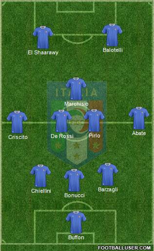 Italy Formation 2013