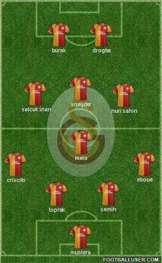 Galatasaray SK Formation 2013