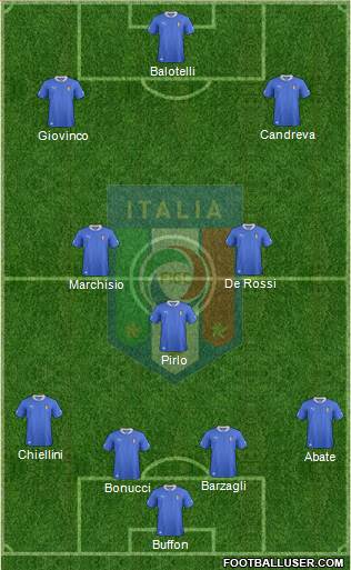 Italy Formation 2013