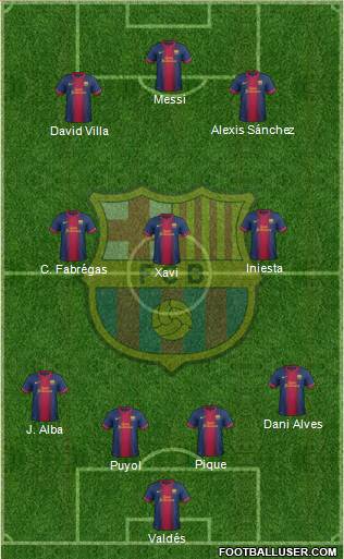 F.C. Barcelona Formation 2013