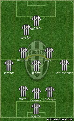 Juventus Formation 2013