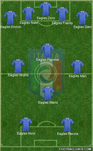 Italy Formation 2013