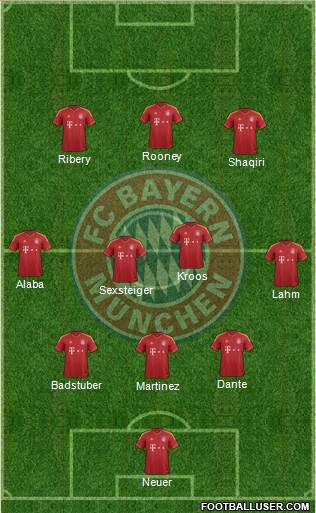 FC Bayern München Formation 2013
